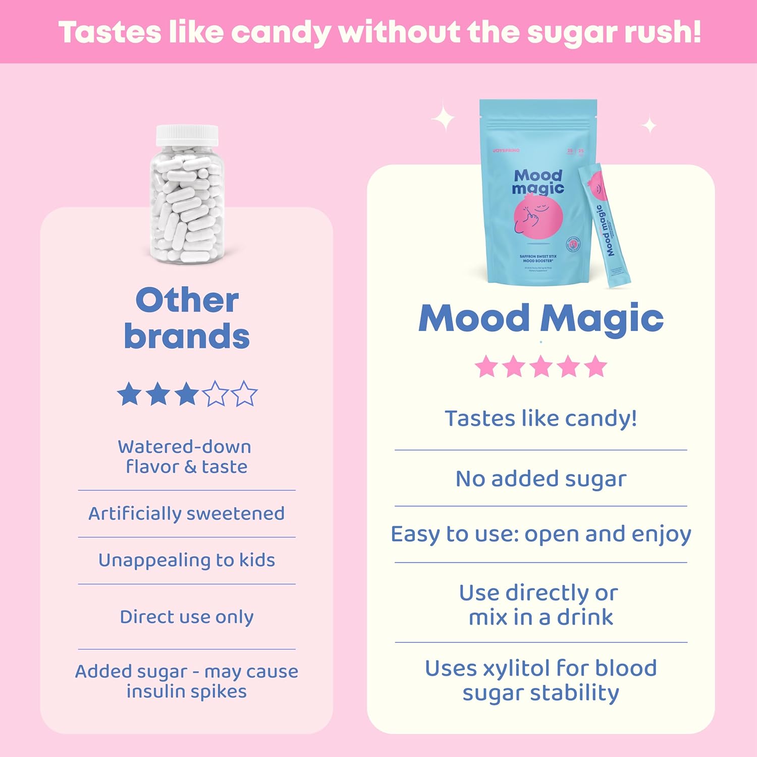 JoySpring Pixie Sticks with Saffron & GABA for Kids | Mood Balance Supplements for Kids | Sugar-Free Powder Candy or Water Flavor Powder (25 Servings)